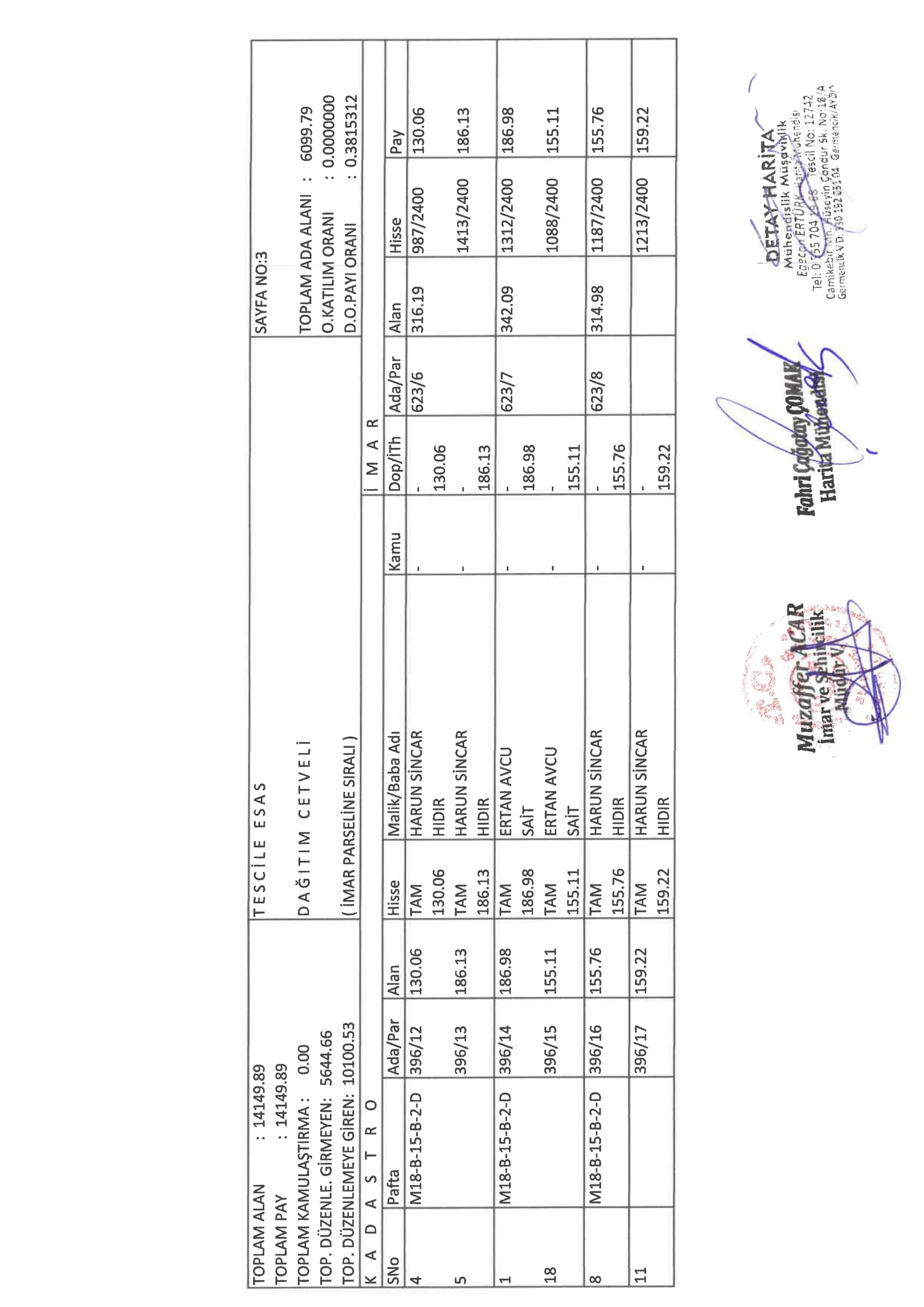 Parselasyon Planı ve Dağıtım Cetveli